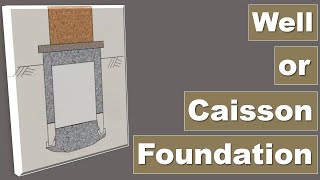 What is Well Foundation or CaissonComponents of Well FoundationSinking of Well  Easily Explained [upl. by Breana]