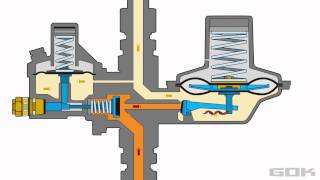 Funktionsbeschreibung Niederdruckregler mit Sicherheitsmembrane [upl. by Tnerb]