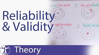 Reliability amp Validity Explained [upl. by Roban]