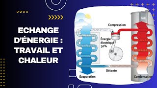 Echange d’énergie  travail et chaleur [upl. by Anej]