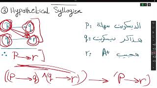 Lecture 4  Rules of Inference and Introduction to Proofs  Discrete Mathematics [upl. by Ycram]