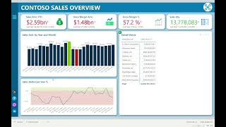 Power BI  quotSales Overviewquot example using the Contoso dataset [upl. by Nue616]