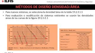 CÁLCULO DE SISTEMA DE ROCIADORES CON SOFTWARE SHC [upl. by Roseanna]