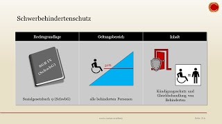 Schwerbehindertenschutz  👨🏼‍🎓 EINFACH ERKLÄRT 👩🏼‍🎓 [upl. by Anelahs]