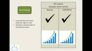 An Overview of the FASBs New Leasing Standards [upl. by Lirret]