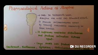 ATROPINE PHARMACOLOGY PART 1 [upl. by Atteiluj855]