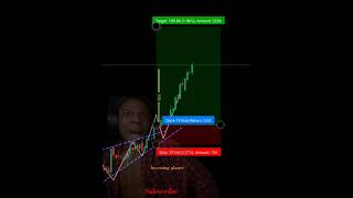 😱chart pattern learning trading banknifty forex stockmarket nifty sharemarketinvesting planet [upl. by Ainola]