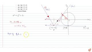 A ray of light incident at the point 2 1 gets reflected from the tangent at 0 1 to th [upl. by Ihsar]