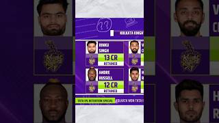 kkr retained players 2025  IPL 2025 Retention  KKR Team kkr amikkr cricket [upl. by Lika]