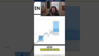 The Breakeven Advantage How It Adds to Your Trading Success💰 [upl. by Novyar125]