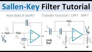 SallenKey Filter Design Tutorial LPF HPF Frequency Response Damping Factor [upl. by Omari504]