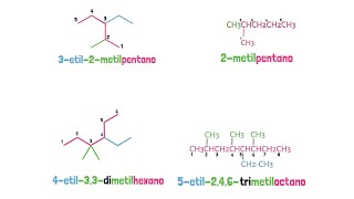 Alcanos Nomenclatura IUPAC [upl. by Anwahsar]