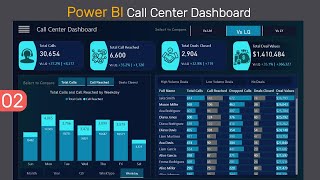 Power BI Dashboard Tutorial Analyze Call Center Metrics Like a Pro [upl. by Anitteb]