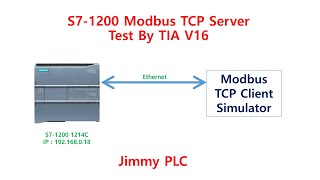 Siemens S1200 Modbus TCP Server test [upl. by Ariella801]