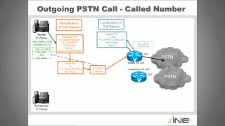 CCNP Voice CUCM Dial Plan Globalization and Localization Benefits Overview mp4 [upl. by Line]