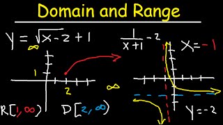 Domain and Range Functions amp Graphs  Linear Quadratic Rational Logarithmic amp Square Root [upl. by Acinorav]