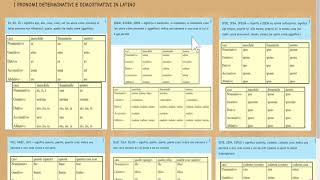 LATINO PRONOMI DETERMINATIVI E DIMOSTRATIVI [upl. by Nicol]