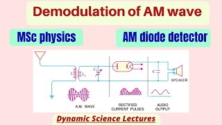 Demodulation of AM wave  AM diode detector [upl. by Anoif]