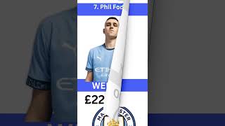 Top 10 Manchester city players weekly salaries 202425football manchestercity playersalaries [upl. by Jerri154]