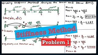 Problem 1 Stiffness Method  Structural analysis  2 [upl. by Lenra]