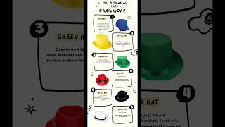 The 6 Thinking HATS Brain Work Must Learn these Skills Managerial Skills [upl. by Rainger]