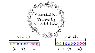 Associative Property of Addition Third Grade [upl. by Almeria]