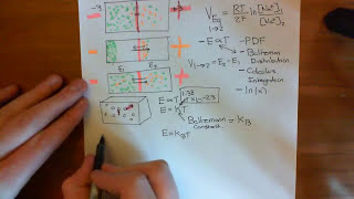 The Nernst Equation Part 2 [upl. by Noemys278]