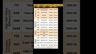 BSNL FIBER Letest Plan 2023 🔥🔥  BSNL New OTT Plan shorts bsnlbestrecharge shortvideo [upl. by Genny]