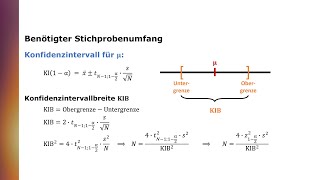 Konfidenzintervalle Benötigter Stichprobenumfang [upl. by Learsiy]