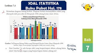 LATIHAN 71 NO 1 2 DIAGRAM BATANG HISTOGRAM STATISTIKA MATEMATIKA SMA KELAS 10 kurikulummerdeka [upl. by Grevera]