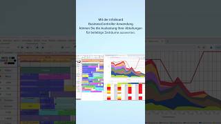 Auslastungsübersicht in der BusinessControllerAnwendung │ infoBoard [upl. by Mchale]
