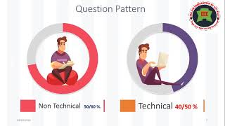 COMPLETE EEE JOB PREPARATION GUIDELINE amp SUGGESTION BY APU KAZI [upl. by Anaujahs637]