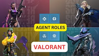 Valorant Tutorial Ep 3AGENT ROLESMalayalam [upl. by Yhtorod]