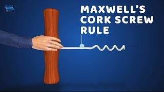 Maxwells cork screw rule  Physics  3d Animation Class 12  Studious [upl. by Rorke]