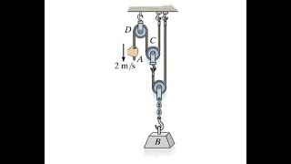 he end of the cable at A is pulled down with a speed of 2 m  s  Determine the speed at dynamics [upl. by Stone]