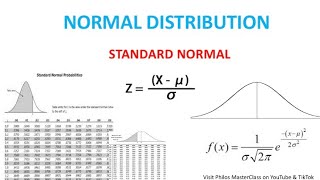 Normal Distribution Find Probabilities Given Zscores Using Table Left of Zscore [upl. by Kaitlynn121]