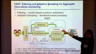 Realtime Aggregate Monitoring with Differential Privacy [upl. by Ttenna]