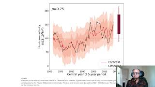 7  Examples of Climate Services at Multiyear to Decadal Timescales [upl. by Metzgar]