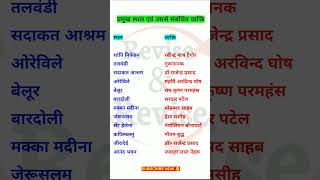 प्रमुख स्थल एवं उससे संबंधित व्यक्ति  प्रमुख पर्यटन स्थल Pramukh Sthal usse sambandhit vyakti gk [upl. by Helbonia]