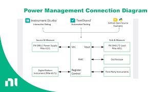 Power Management Validation Solution Hardware Highlight [upl. by Narba]