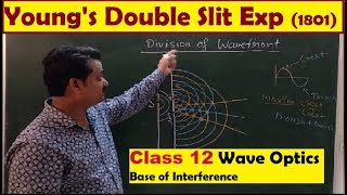 Class 12 Youngs Double slit Experiment Resultant Intensity Basic Lecture Interference [upl. by Sane487]