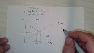 37 AP Macro Inflationary Gap and Long Run self adjustment ADAS graph [upl. by Onitsuj]