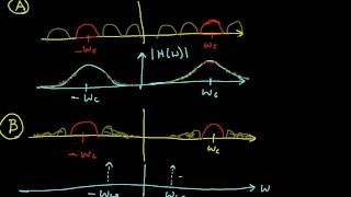 AM Modulation and Demodulation Part 2 [upl. by Auqinu]