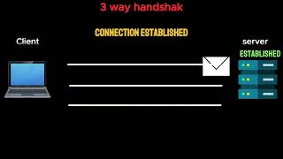 3 WAY HANDSHAKE  lecture 07 [upl. by Etnoel]