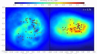 simulation of rotating dwarf galaxy [upl. by Namus]