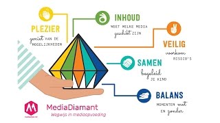 Samenvatting webinar Zo zet je de MediaDiamant in als professional [upl. by Asim]