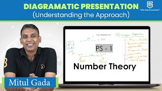 Diagrammatic Presentation Understanding the Approach [upl. by Naujad]