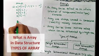 What is Array  Type of Array in Data Structure [upl. by Mayyahk]