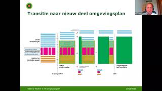 Webinar Bodem in het omgevingsplan [upl. by Dietrich219]