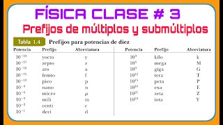 FÍSICA CLASE 3  PREFIJOS CIENTÍFICOS PARA LAS POTENCIAS DE DIEZ Y SUS USOS [upl. by Aliuqa]